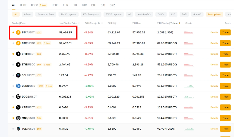 bybit marketplace