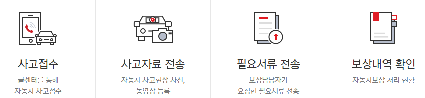 메리츠 자동차보험 사고접수 안내