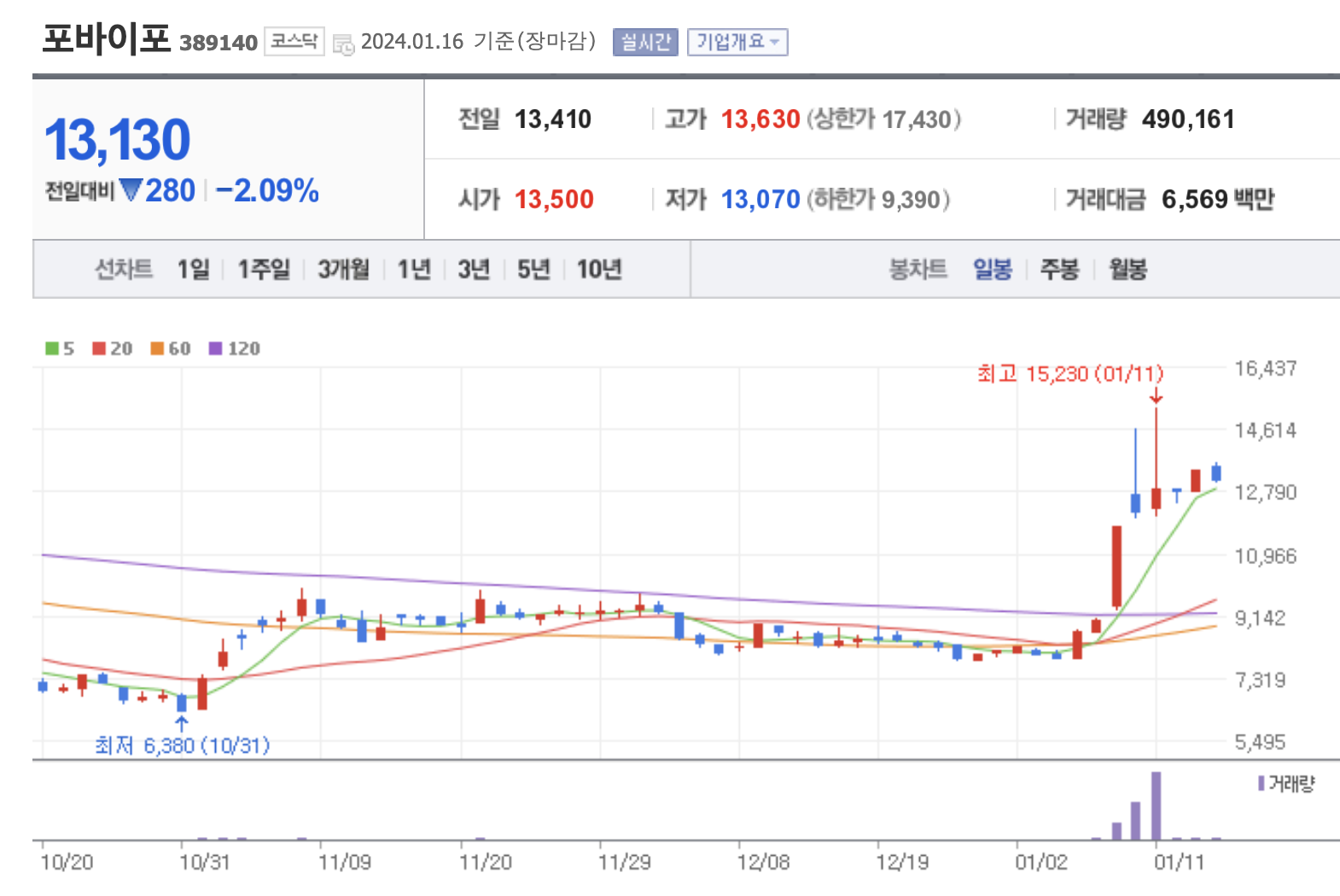 애플-비전프로-관련주