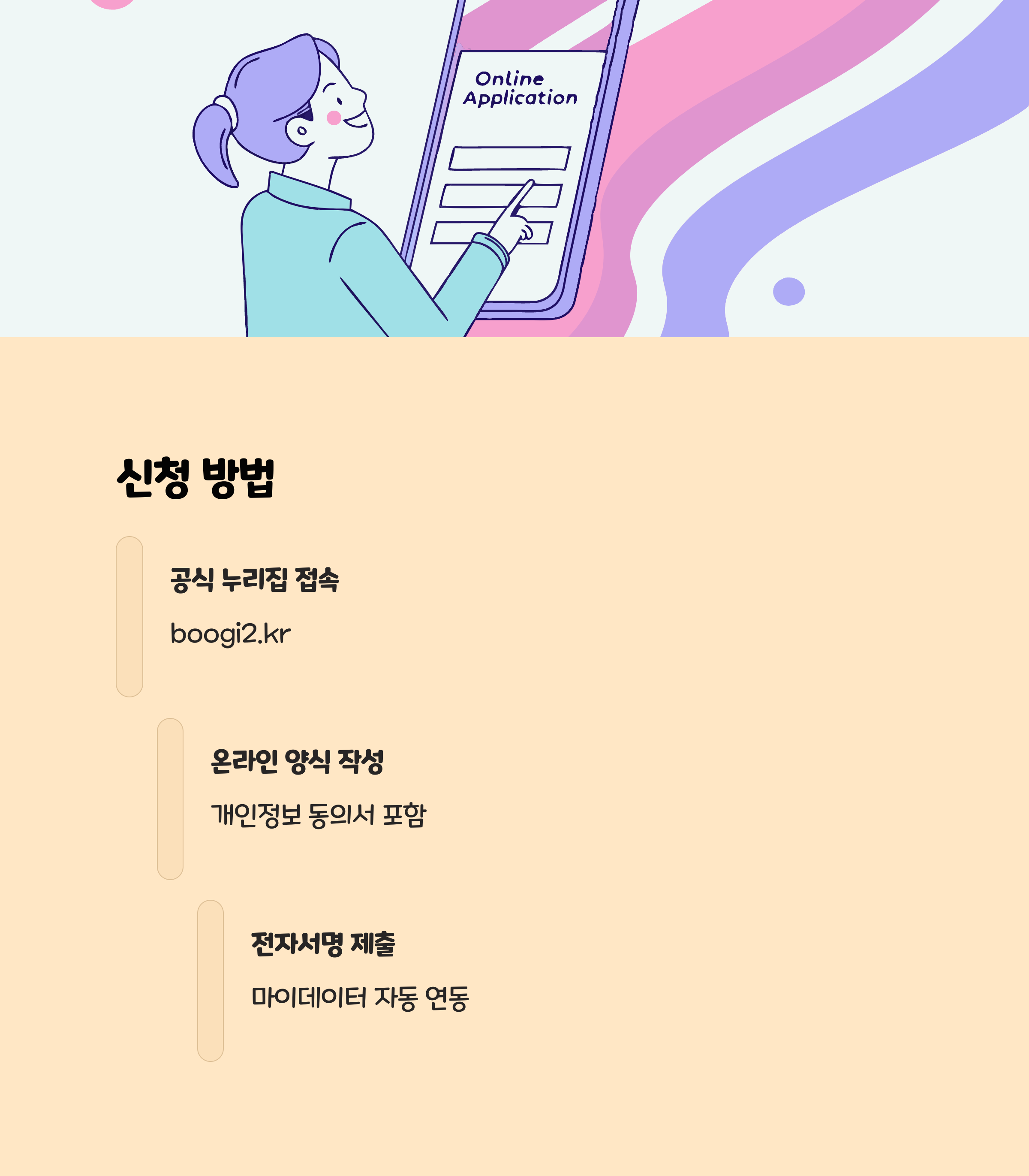 지원 방법 안내