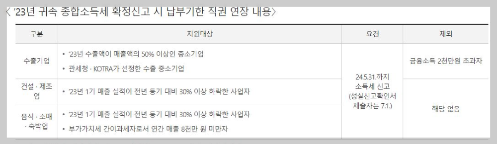 '23년-귀속-종합소득세-확정신고-시-납부기한-직권-연장-내용