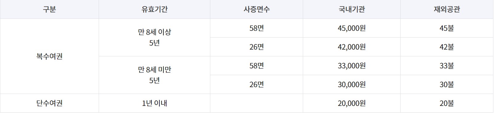 여권유효기간