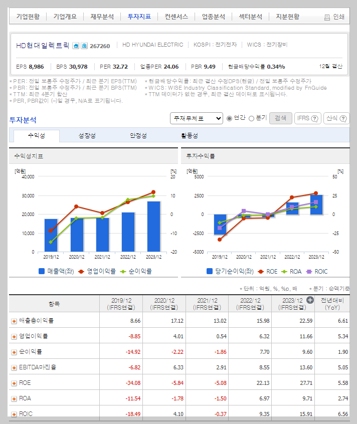 HD현대일렉트릭 가치 분석