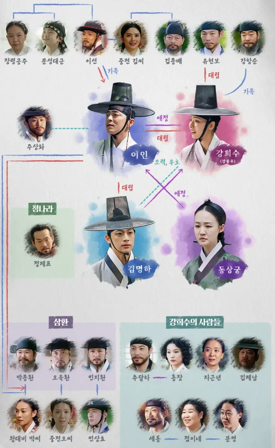 세작 매혹된자들 인물관계도