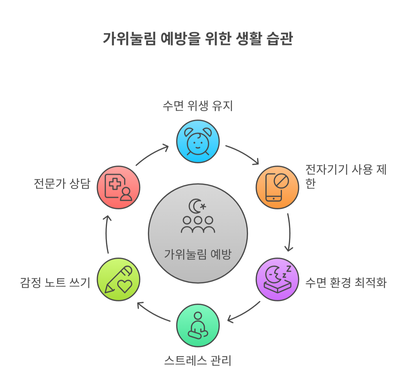 가위눌림을 줄이는 생활 습관과 예방법