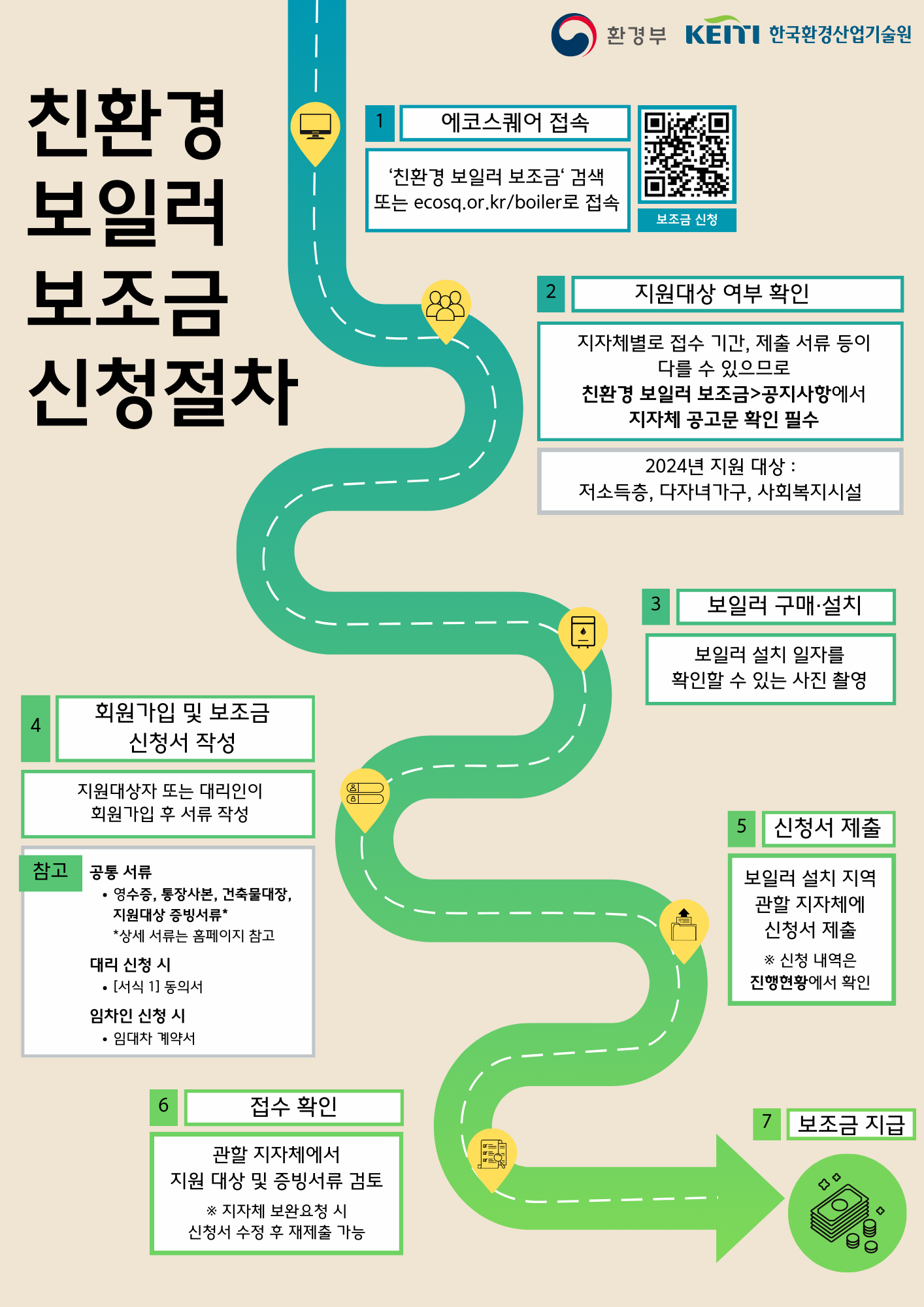 2024년 보일러 교체 지원금, 최대 60만 원 받는 법