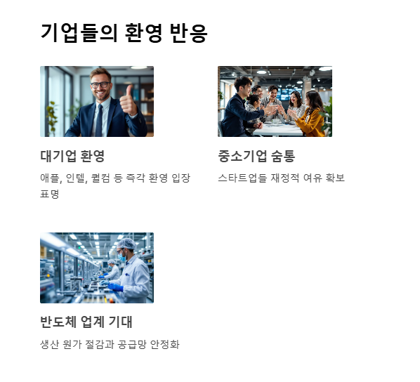 기업들은 어떻게 반응했을까