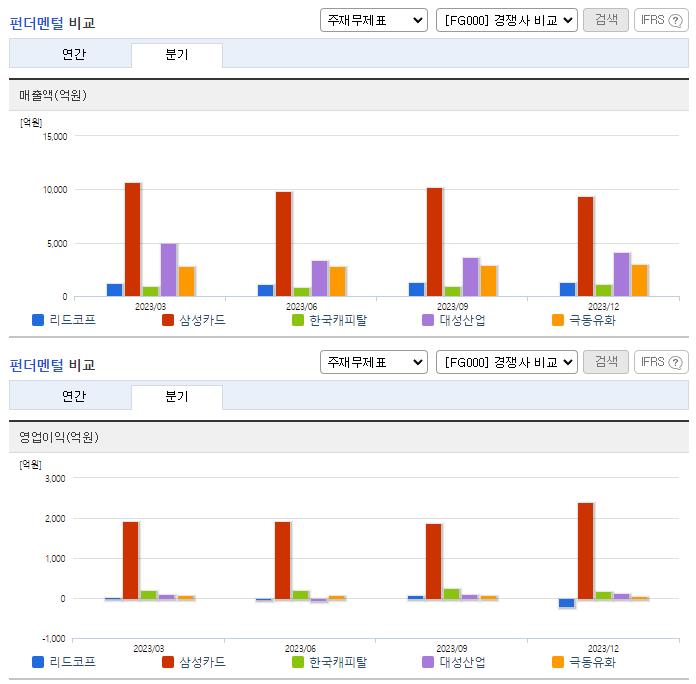 리드코프_업종분석