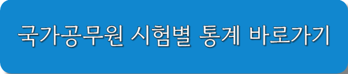 2024년공무원시험