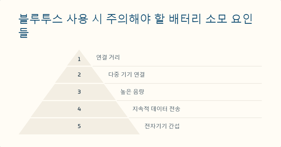 블루투스기기