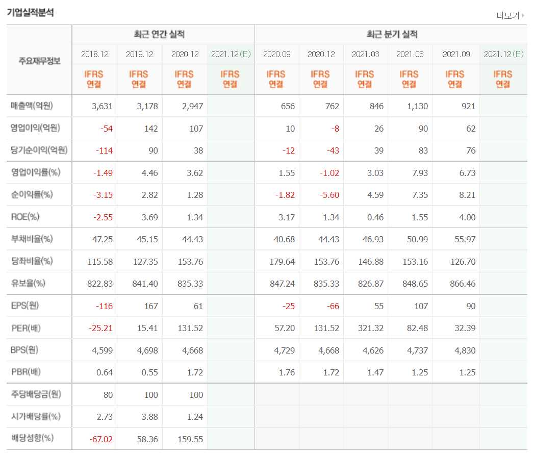 풍력발전 관련주식