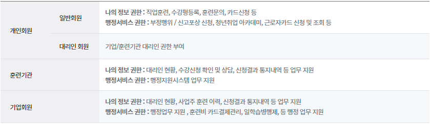 내일배움카드 신청방법