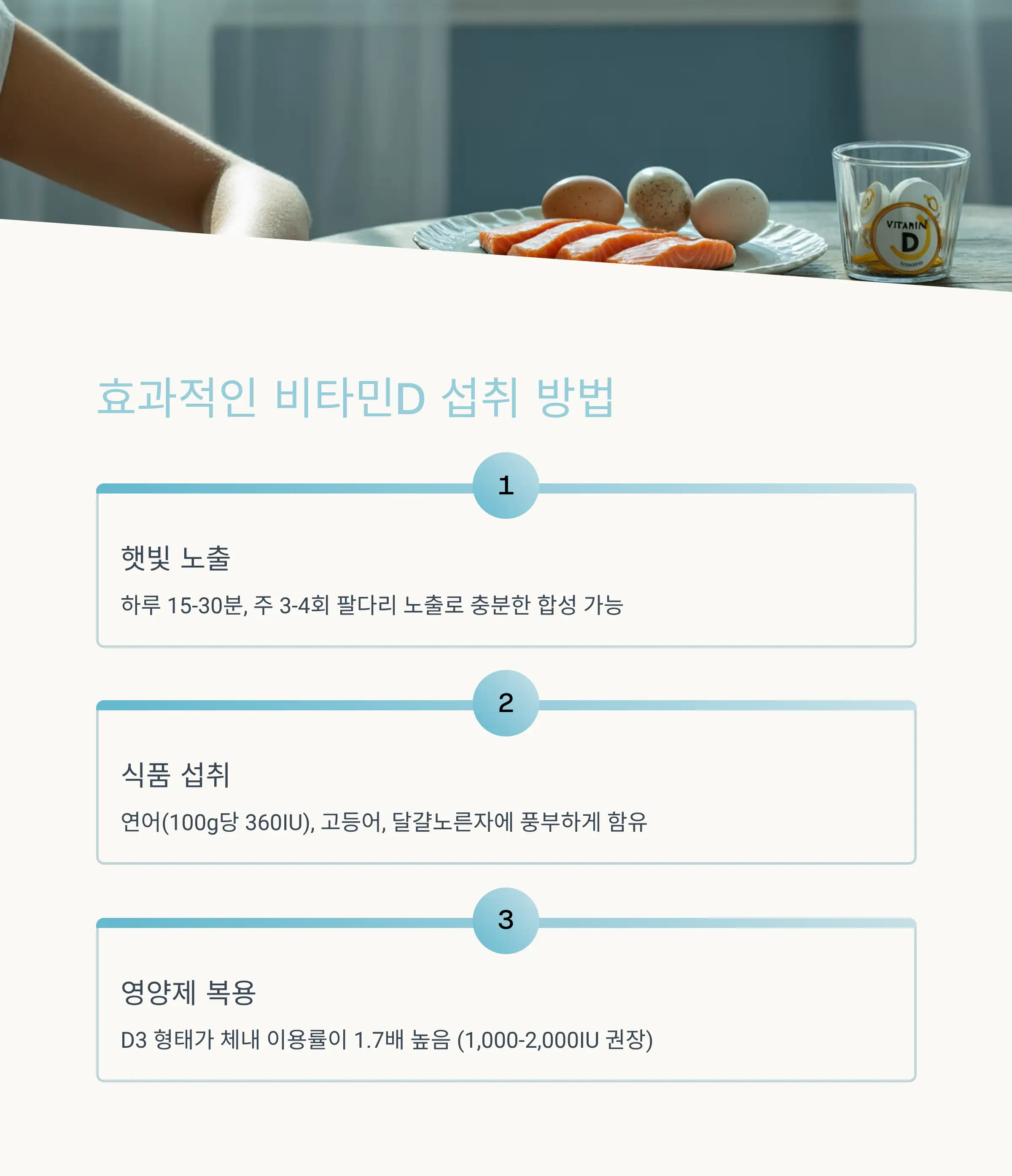 연령별 일일 권장량