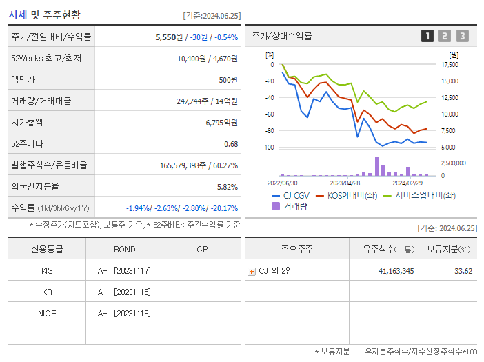 CJ CGV_기업개요