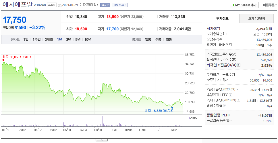 에치에프알_주가