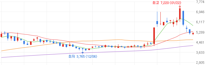 로봇-대장주-이랜시스-주가