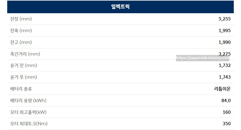 스타리아 라운지 일렉트릭 전장, 전폭, 전고, 축간거리, 배터리 용량, 모터 최고 출력, 모터 최대 토크 제원