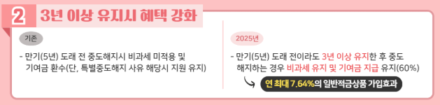 청년도약계좌-3년-유지