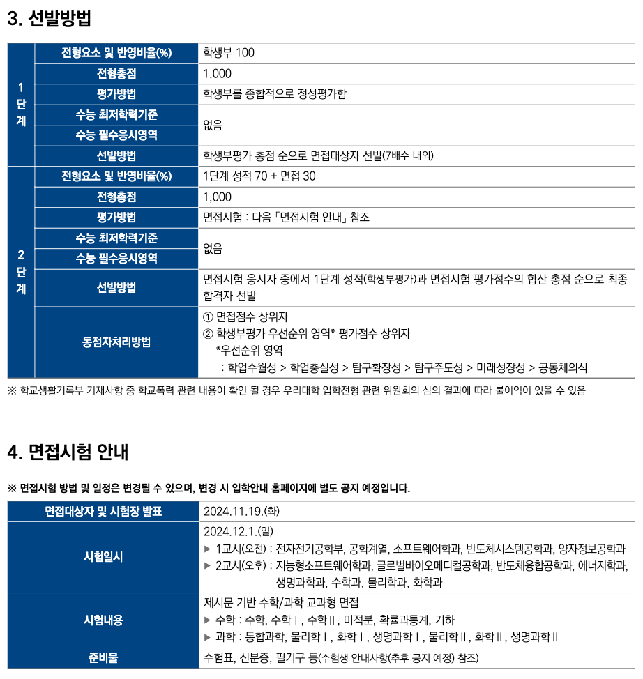 과학인재 몇 배수