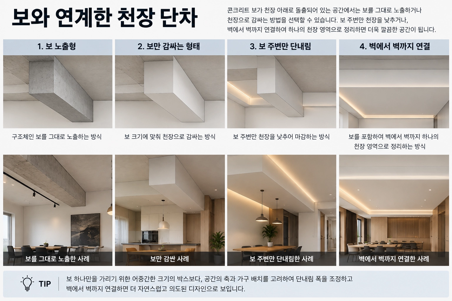보와 연계한 천장 단차