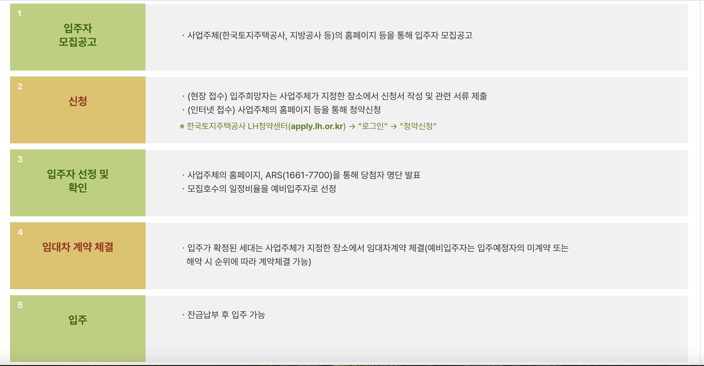 행복주택 신청하기