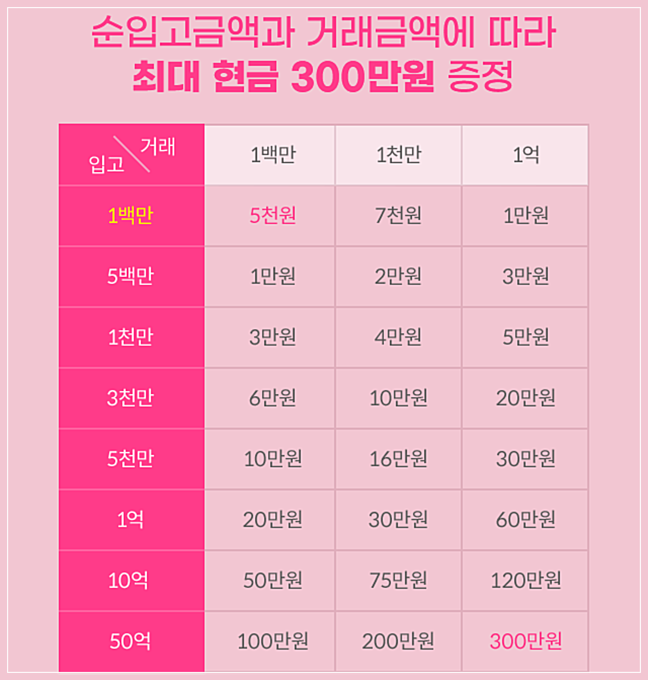 키움증권 이벤트 관련 이미지