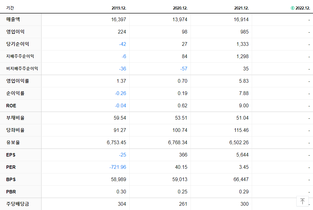 고려제강 재무제표