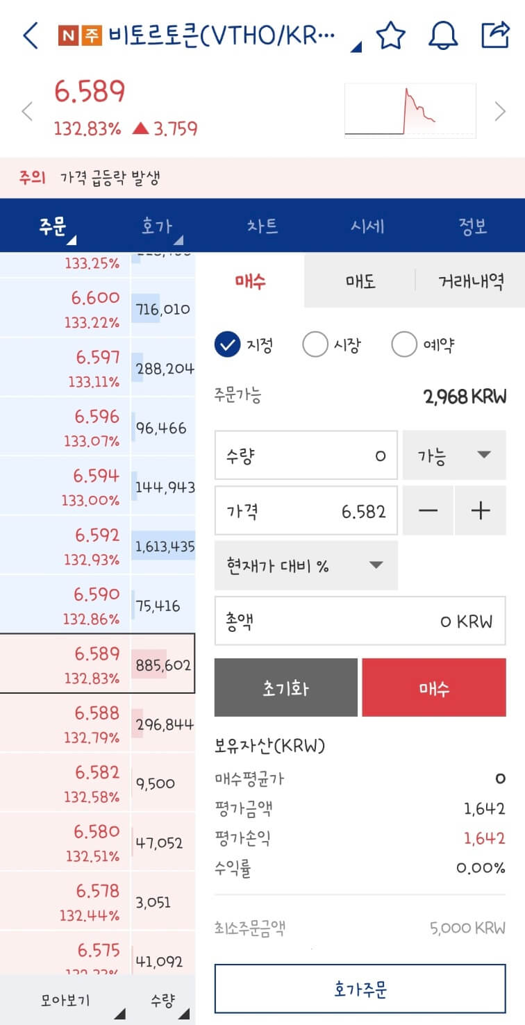 비트로토큰, 업비트 상장 후 급등한 이유 시세