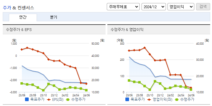 콘텐트리중앙_컨센서스
