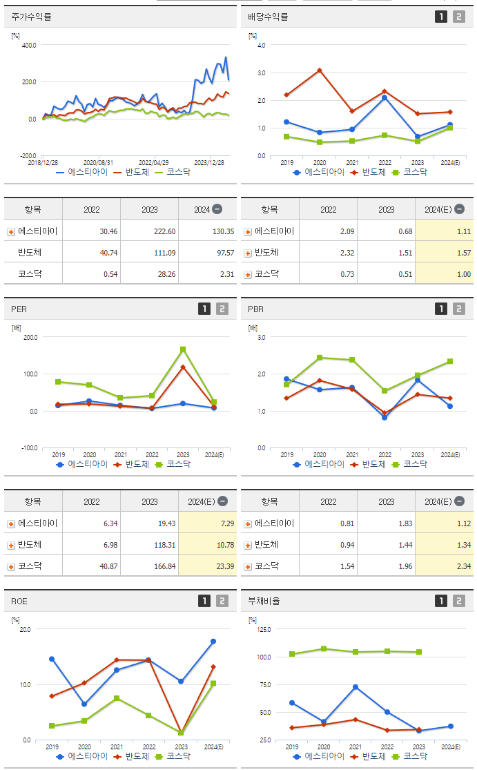 에스티아이_섹터분석