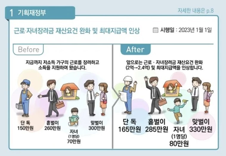 근로장려금