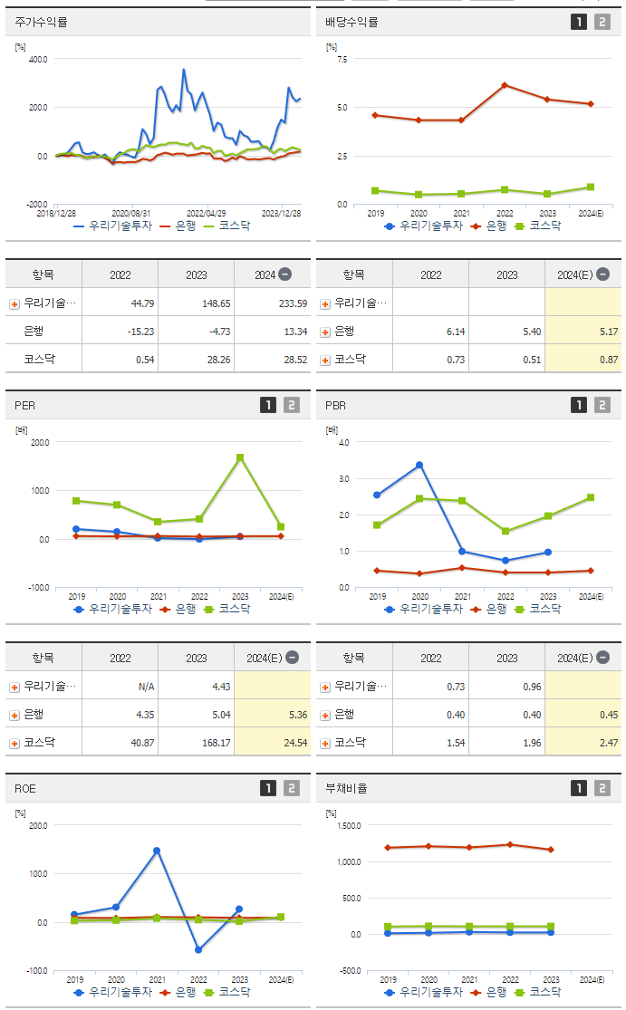 우리기술투자_섹터분석