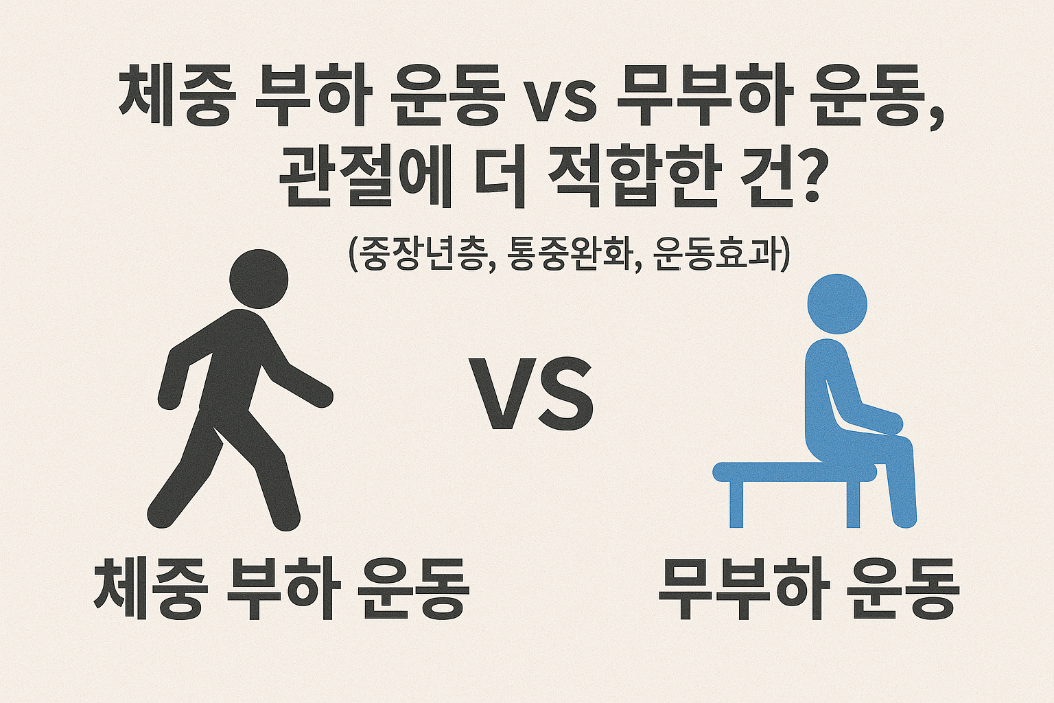 부하운동 vs 무부하운동 관절에 더 적합한 운동은?