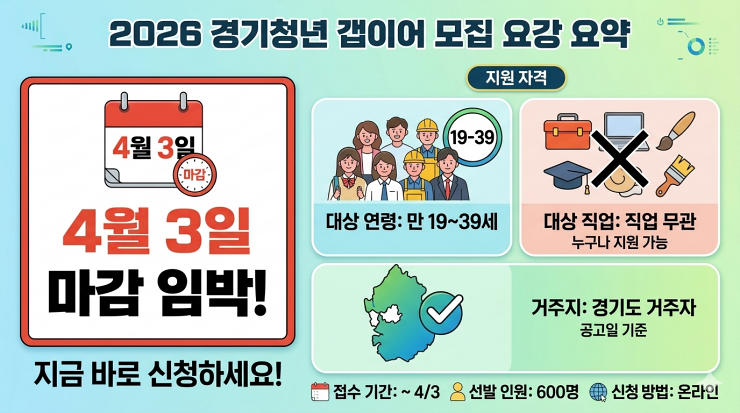 경기청년 갭이어 모집요강 요약