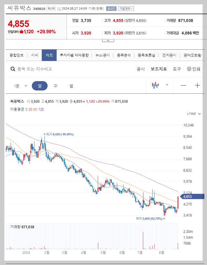 씨유박스 주가 분석