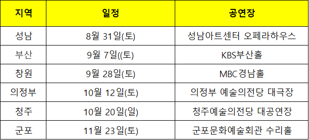 심수봉 콘서트 일정 장소 티켓 예매 주차 전국투어