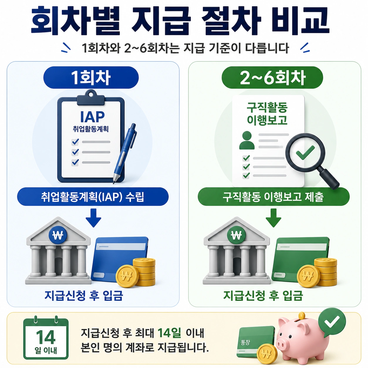 03_구직촉진수당_회차별지급비교