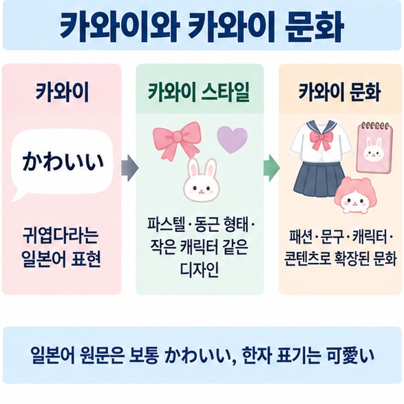 카와이 카와이 스타일 카와이 문화의 차이를 구분해 설명한 일본어 문화 인포그래픽