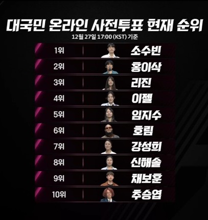 싱어게인3-TOP10-인기투표-이미지