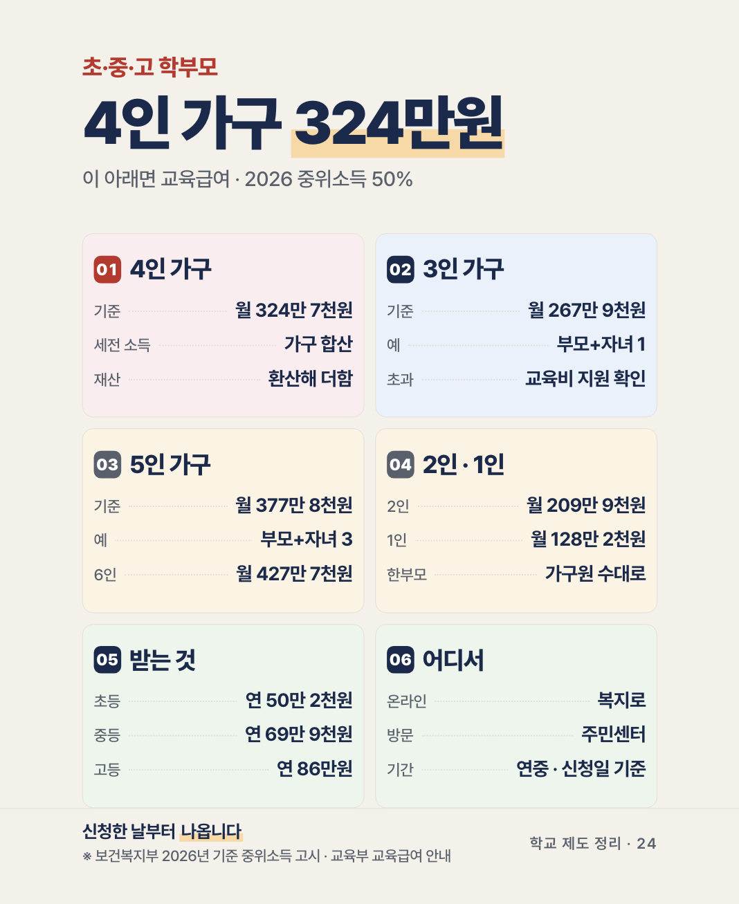 교육급여, 월급으로 판단하지 마세요 - 소득인정액이 뭔지 3분 정리 카드