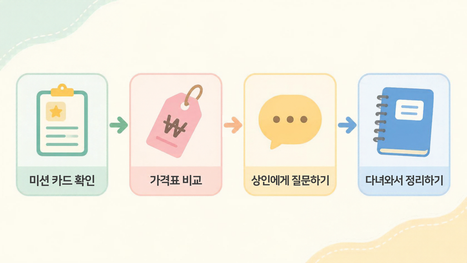 아이와 함께하는 전통시장 미션 탐험 4단계