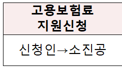 자영업자 고용보험