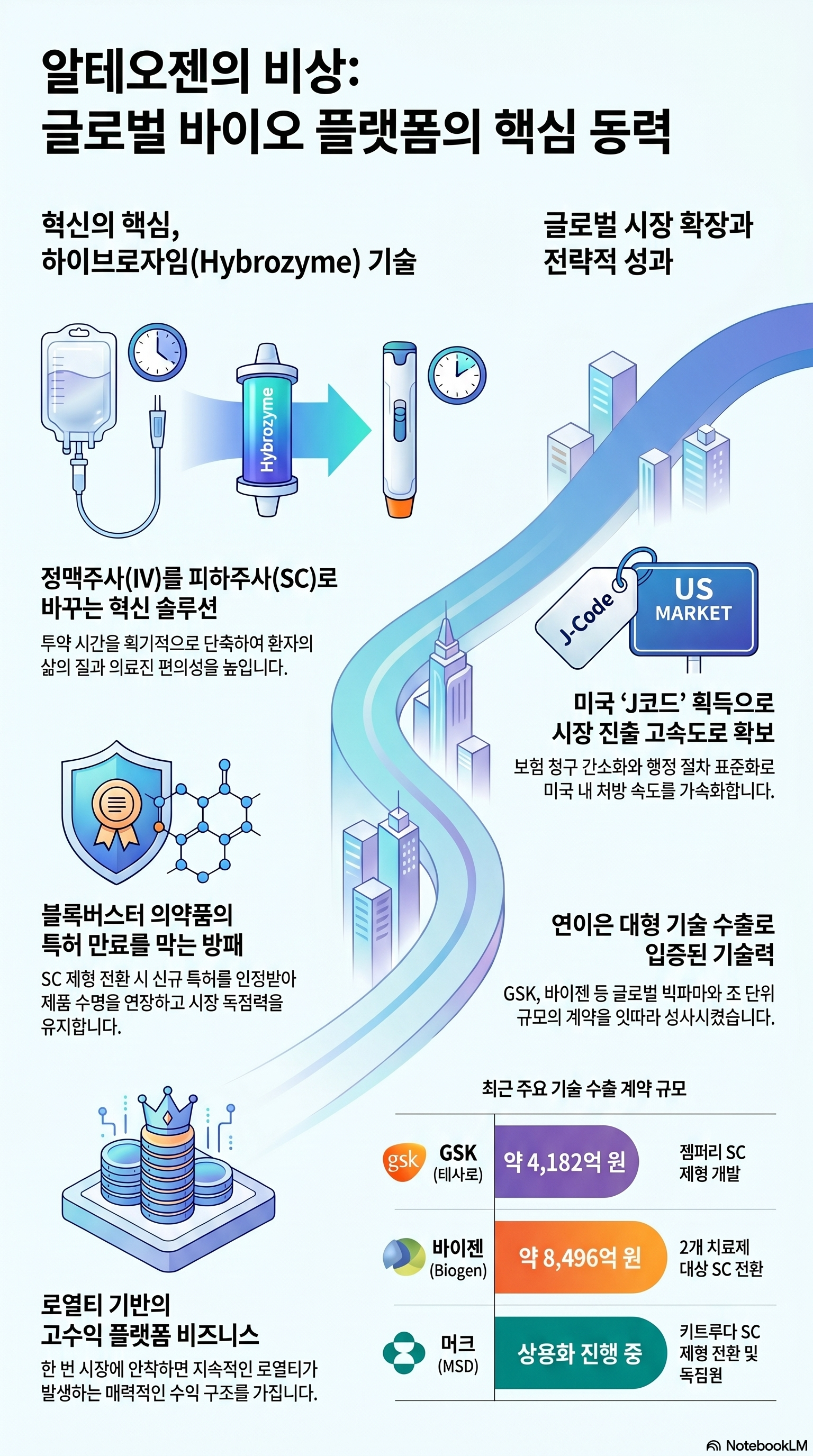 알테오젠 주가 전망