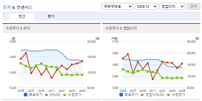 오리온_컨센서스