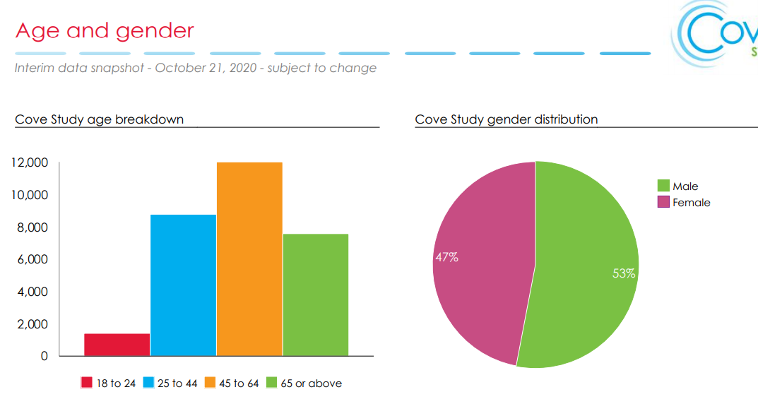 모더나 백신 임상 3상 결과