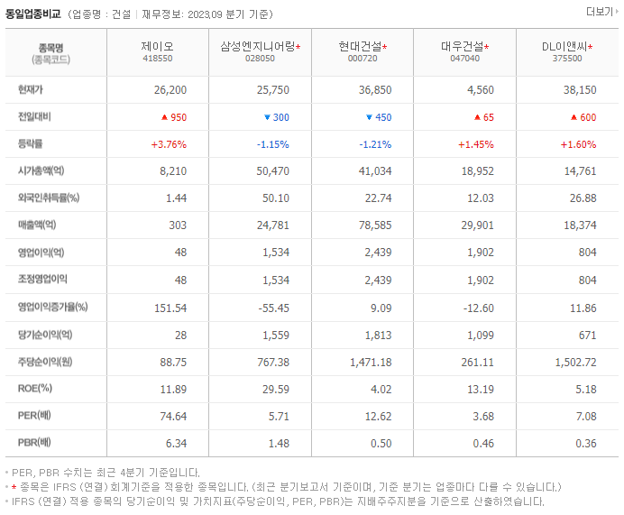 제이오_동종업비교자료