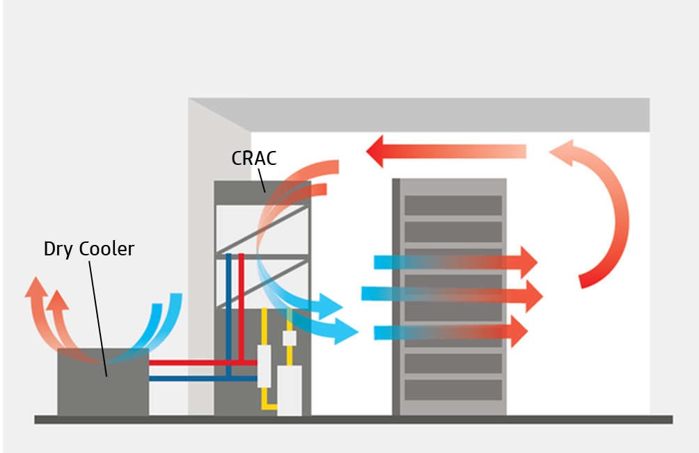 [기술리포트] AI 워크로드 급증 대응 차세대 프리쿨링 시스템 완전 분석