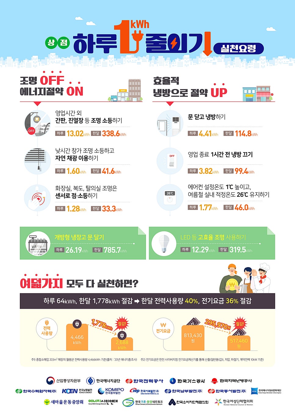 에어컨종류와 전기요금 아끼는 방법