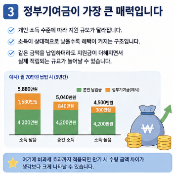 청년도약계좌 조건 "모르면손해..." 신청방법 정부기여금 혜택 총정리4