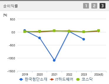 한국첨단소재 주가 전망 순이익 (0116)